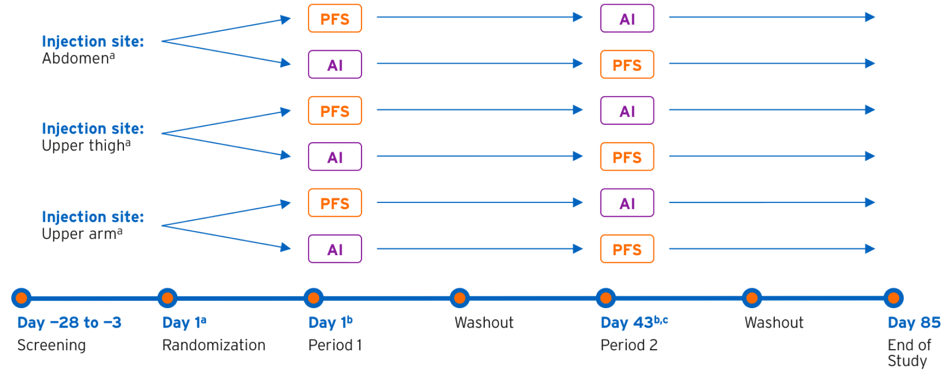 Line graph indicating the TYENNE Tomaszewska-Kiecana M study